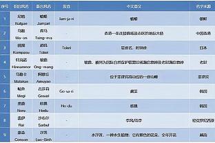 火力全开！特雷-杨29中15砍全场最高38分11助加5板 下半场29分